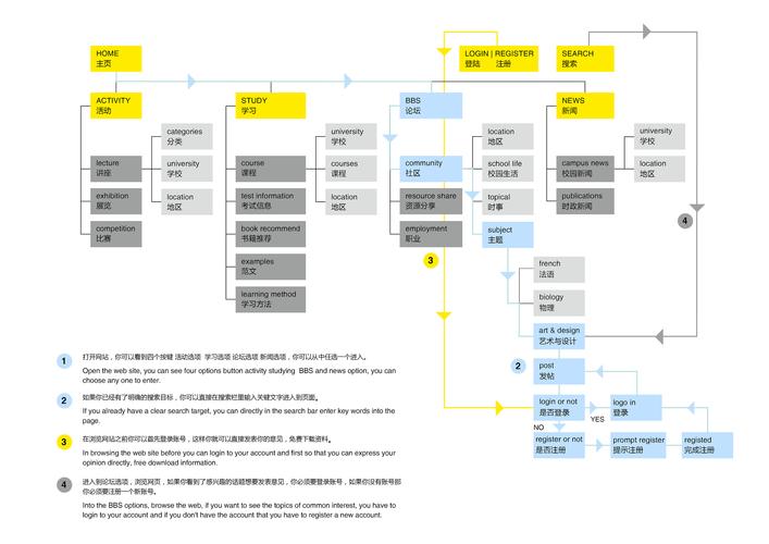 网页设计框架(网页设计框架图怎么画) 网页设计框架(网页设计框架图怎么画)