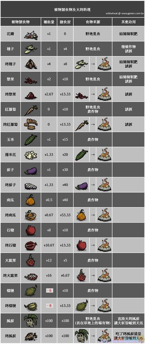 饥饿龙内置MOD菜单(饥饿龙内置mod菜单中文版下载)