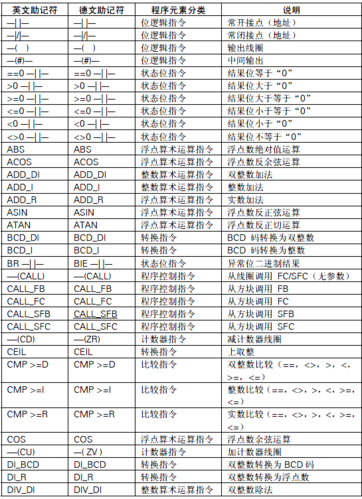 编程的代码有哪些(编程的代码哪些符号)
