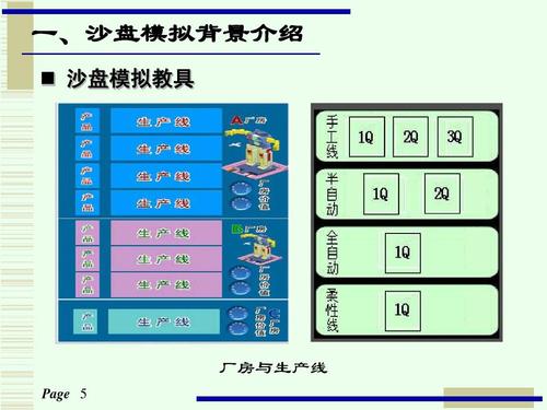 沙盘多开器使用教程(沙盘安装教程)