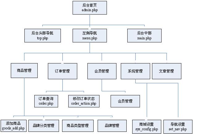 网页设计框架(网页设计框架图怎么画) 网页设计框架(网页设计框架图怎么画)