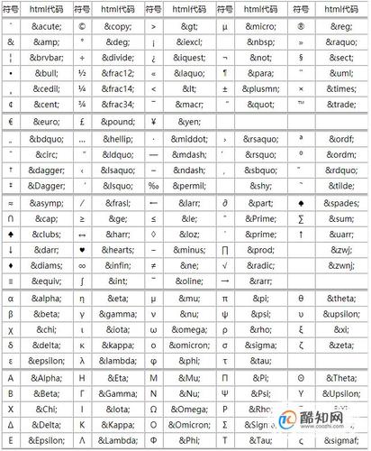 编程的代码有哪些(编程的代码哪些符号)