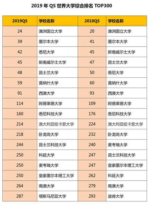世界大学排名(澳洲的大学排行榜)