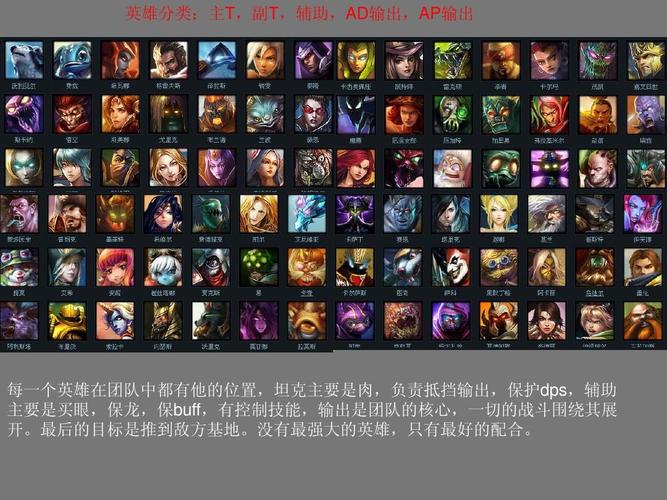 英雄联盟全部英雄介绍(英雄联盟英雄介绍在哪里看)