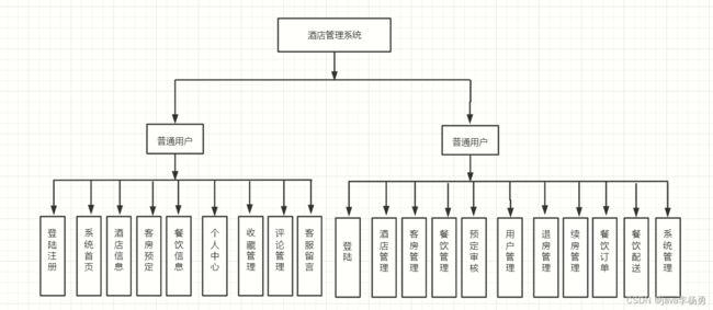 客房管理软件(酒店管理软件系统排名)