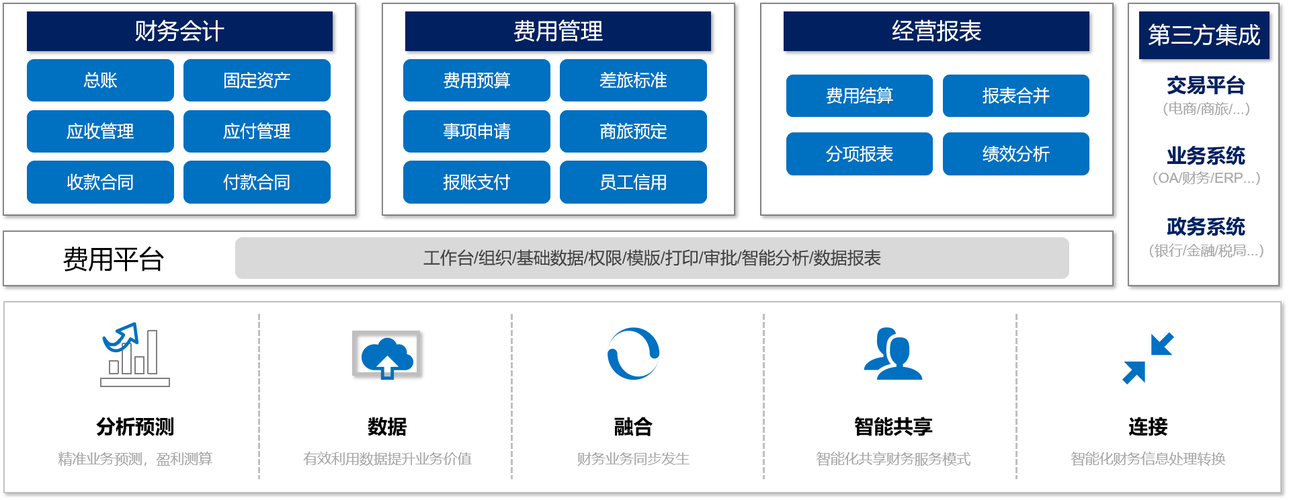 物业收费软件哪个好(国内比较好的物业)