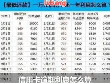 信用卡管理软件排名(最值得养的3张信用卡)