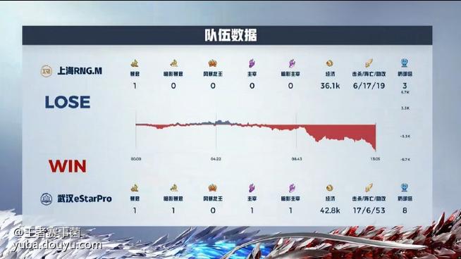 rng战队成员名单(rng人员变动最新)