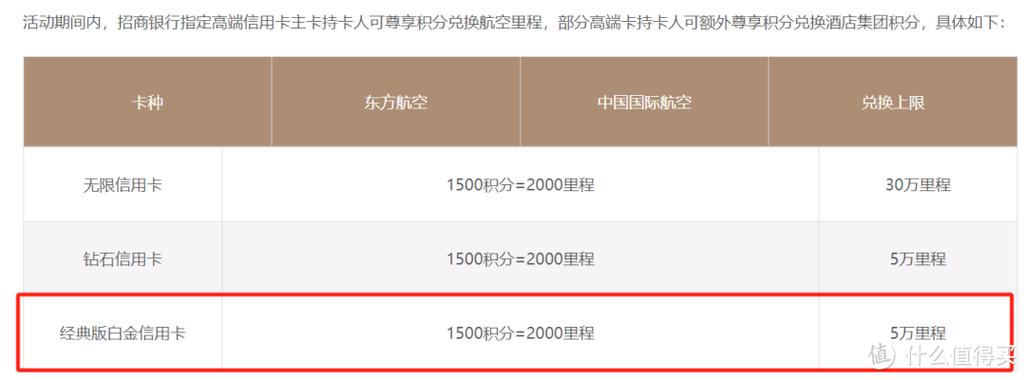 信用卡管理软件排名(最值得养的3张信用卡)