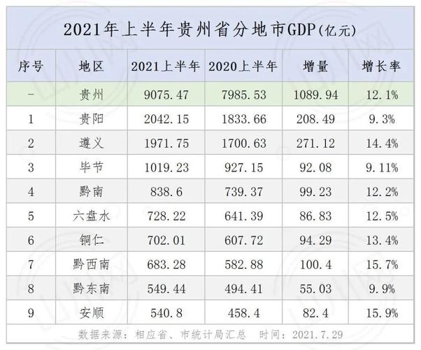 贵州省统计年鉴数据(2021年贵州省统计局公布数据)