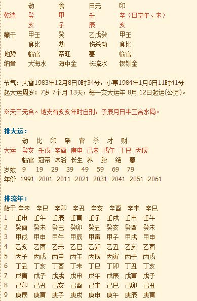 八字测算免费(八字测正缘出现的准确时间)