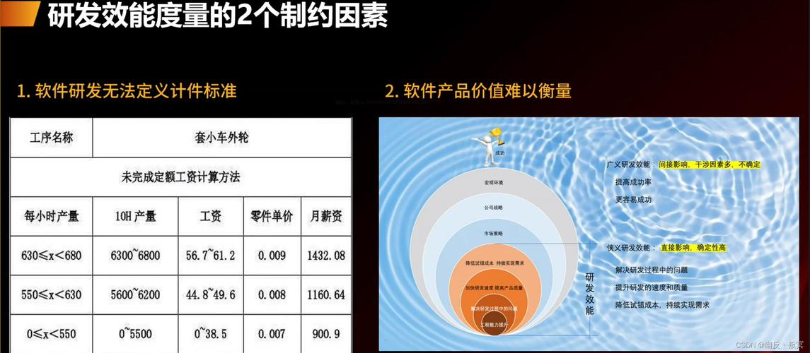 软件产品规模度量方法(软件的规模如何度量)