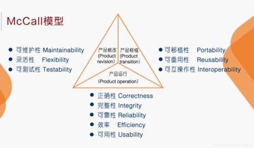 软件产品规模度量方法(软件的规模如何度量)