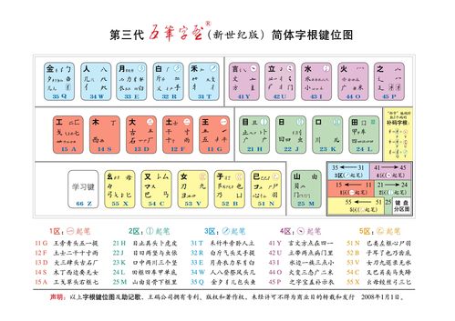 智能五笔输入法官方(套的五笔输入法)