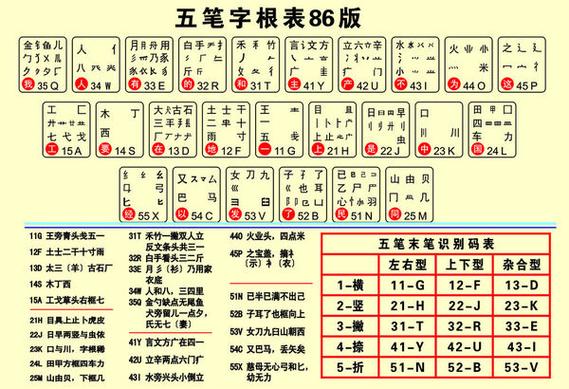 智能五笔输入法官方(套的五笔输入法)