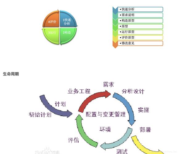 软件持续开发(软件开发环境支持软件开发生命周期的各个阶段)