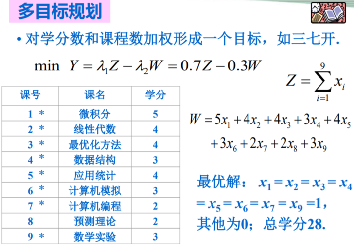 线性规划软件(线性规划教程)