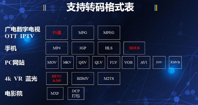 转码器哪个好(转码器怎么操作)