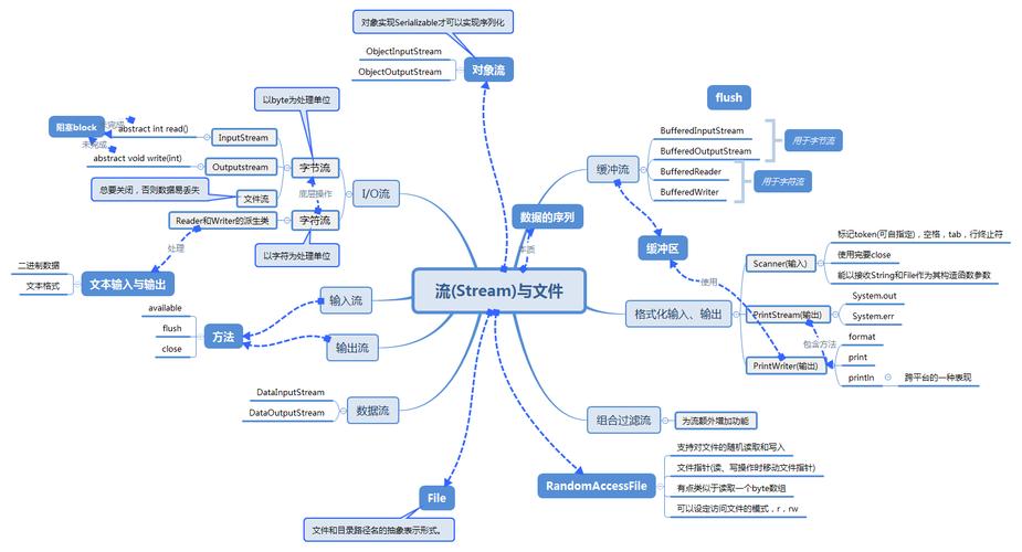 软件开发的基础总结报告(软件开发技术知识点归纳总结)