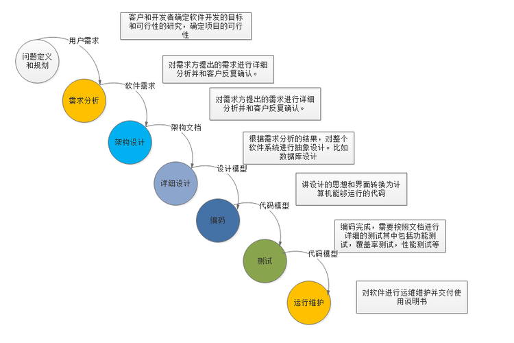 软件开发的基础总结报告(软件开发技术知识点归纳总结)