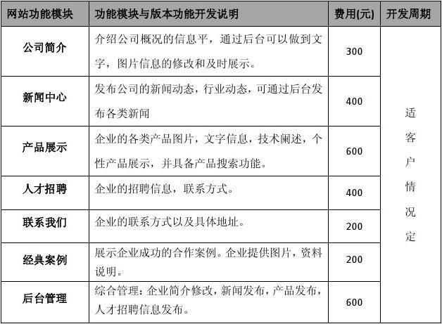 公司网站怎么申请怎么注册(公司网站注册流程和费用)