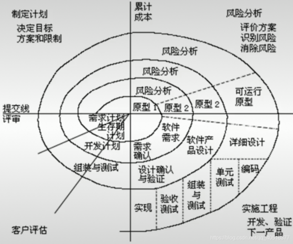 软件持续开发(软件开发环境支持软件开发生命周期的各个阶段)