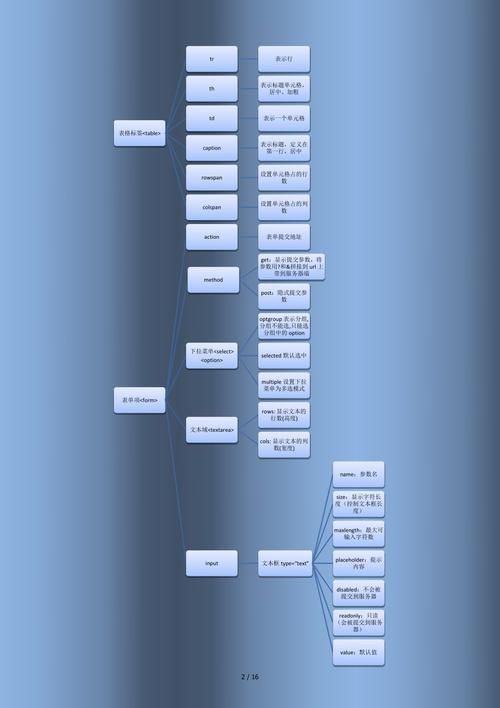 软件开发的基础总结报告(软件开发技术知识点归纳总结)