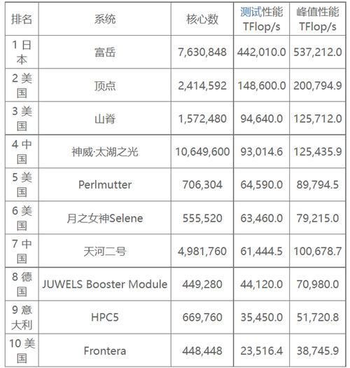 十大加速器排名(加速器排名第一的是)