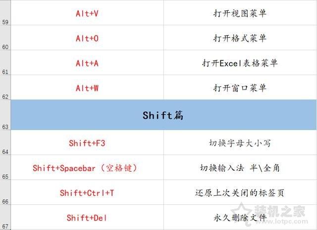 电脑快捷键大全(关机快捷键ctrl+alt+)