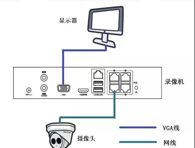 电脑摄像像头驱动(怎么安装摄像头监控器)