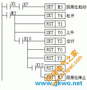 自学plc编程先学什么(自学plc编程需要什么)