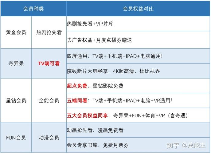 爱奇艺刷会员永久(刷爱奇艺会员代码的注意事项)