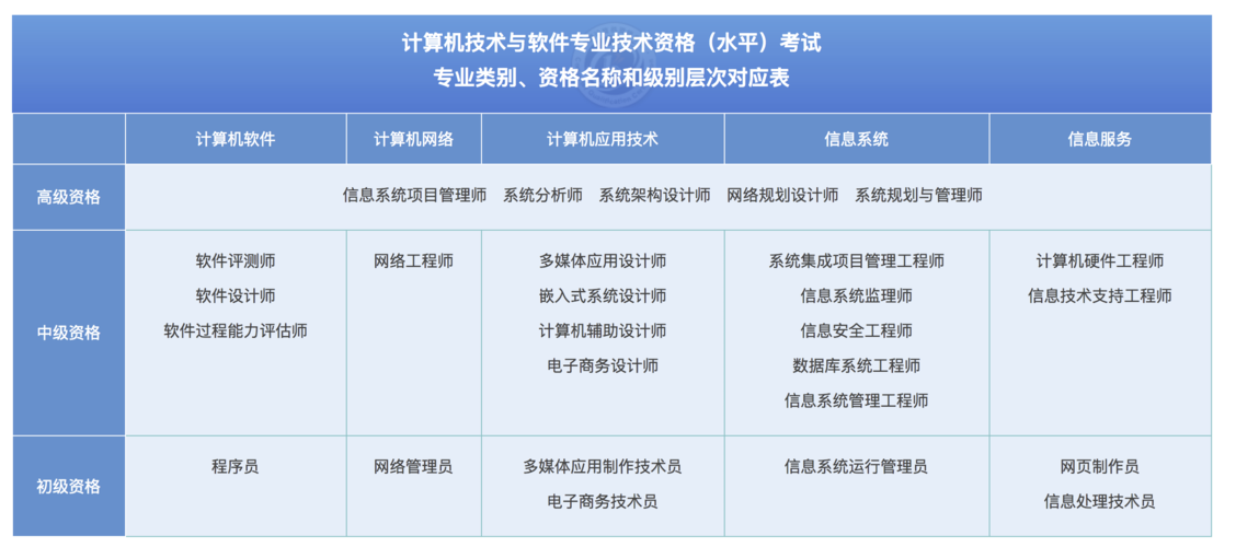 软件设计师考试(软件设计师考试大纲)