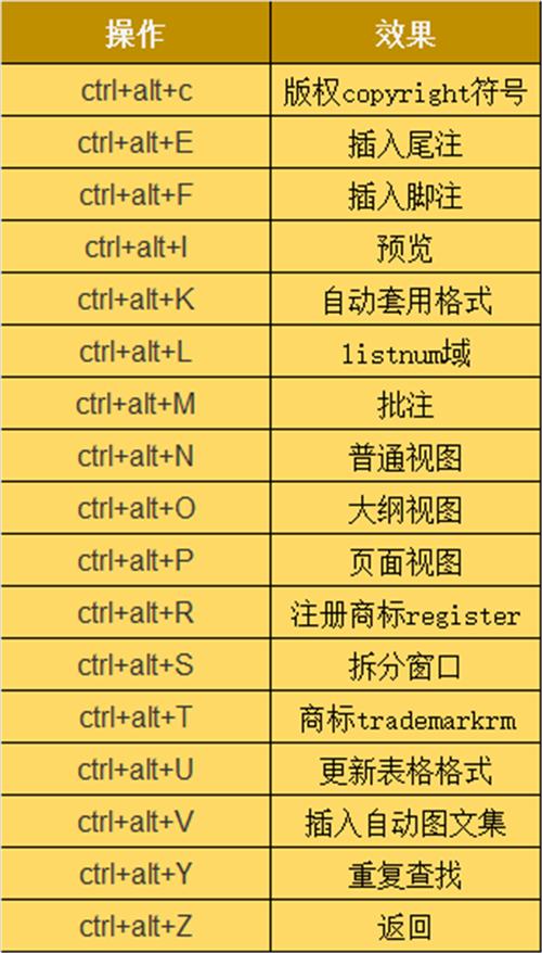电脑快捷键大全(关机快捷键ctrl+alt+)