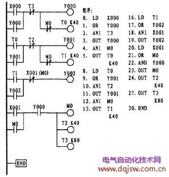 自学plc编程先学什么(自学plc编程需要什么)