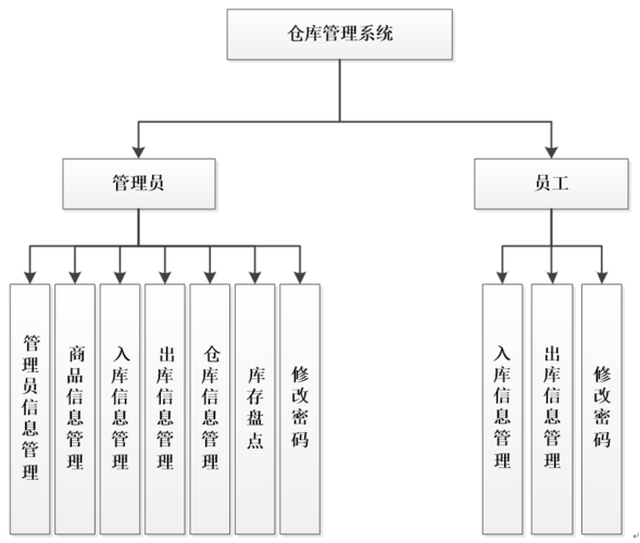 数据库管理系统由什么组成(数据库管理系统由哪些部分组成)
