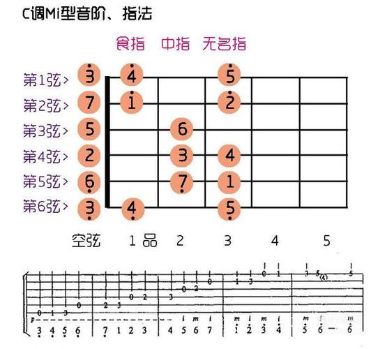 零基础学吉他第一步该学什么(零基础学吉他第一步该学什么好)