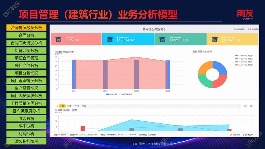 用友软件需求调研计划(用友企业应用案例分析)