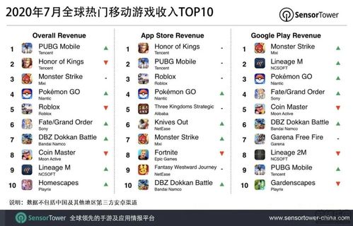 腾讯游戏排行(腾讯游戏排行榜吃鸡手游) 腾讯游戏排行(腾讯游戏排行榜吃鸡手游)