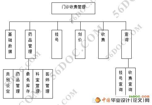 诊所管理系统(诊所管理系统操作手册)