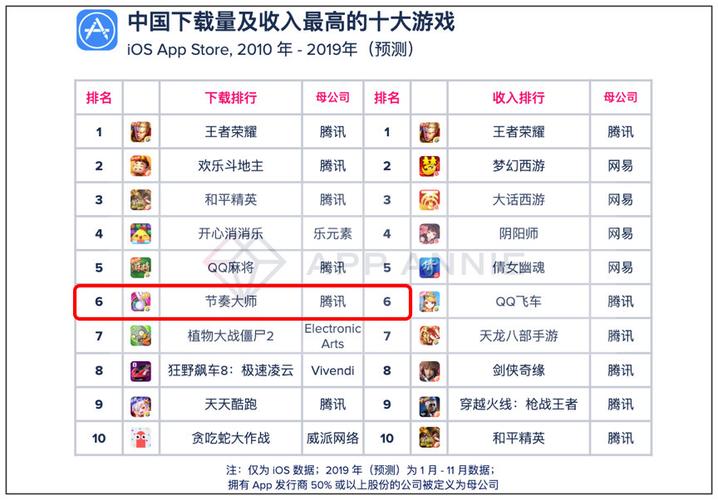 腾讯手游排行榜(腾讯手游排行榜2023前十名)