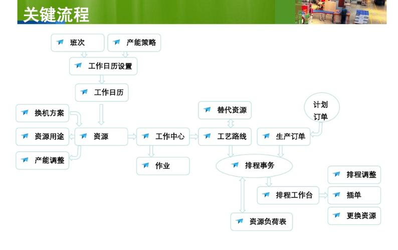 用友软件需求调研计划(用友企业应用案例分析)