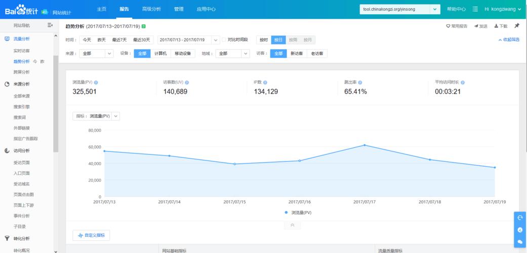 网站访客qq统计(qq访问量)
