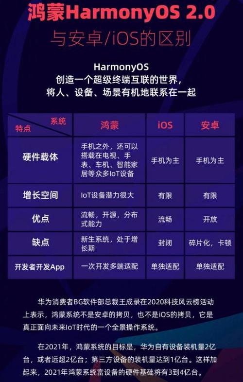 华为鸿蒙系统优缺点(华为鸿蒙系统优缺点知乎)
