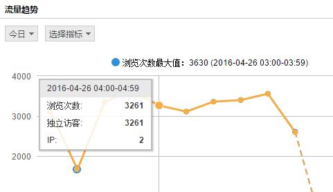 网站访客qq统计(qq访问量)