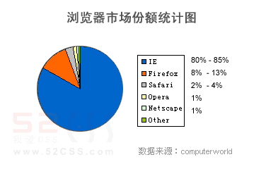 浏览器市场占有率(国内浏览器市场份额)