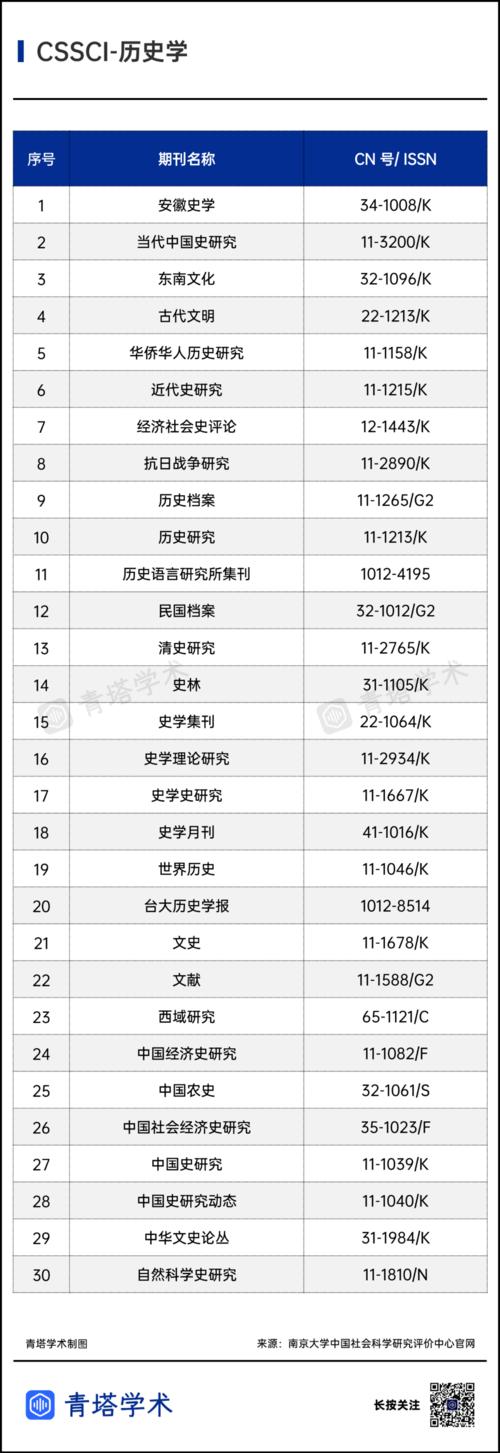 cssci扩展版是什么级别(cssci扩展版期刊目录)