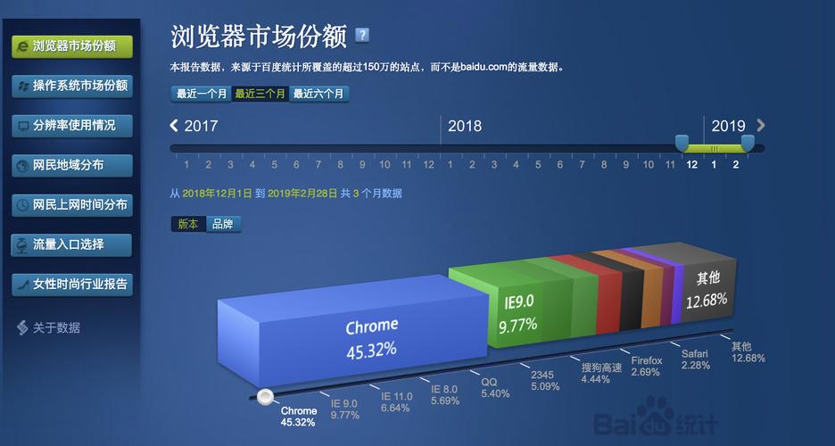浏览器市场占有率(国内浏览器市场份额)