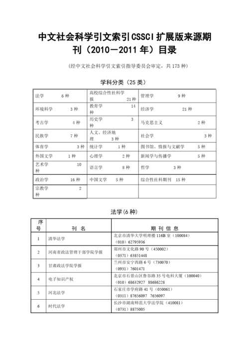 cssci扩展版是什么级别(cssci扩展版期刊目录)