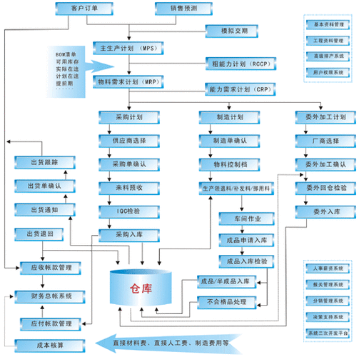 erp软件有哪些(生产制造erp管理软件)
